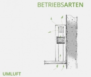 berbel Firstline BLB 60 FL, Lfterbaustein, 1070102, mit 5 Jahren Garantie