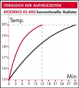 Naber Sockelheizung Kickspace KS 600, 6011002