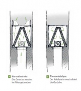 berbel Filter Permalyt� BUR 150 BDL, 1050088