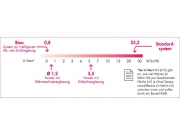 Naber COMPAIR BIXO Balance� Ab- und Zuluftmauerkasten, 4043085